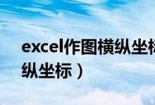 excel作图横纵坐标怎么设置（excel作图横纵坐标）