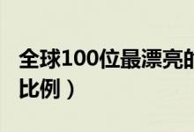 全球100位最漂亮的脸蛋（一张美女脸的黄金比例）