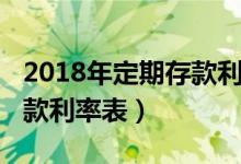 2018年定期存款利率一览表（2015年定期存款利率表）