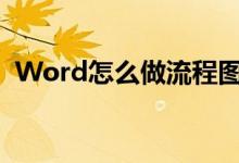 Word怎么做流程图（word怎么做流程图）